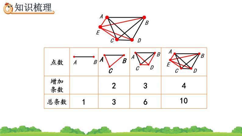 6.4.1《 找规律解决实际问题》精品课件06