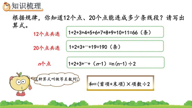 6.4.1《 找规律解决实际问题》精品课件08