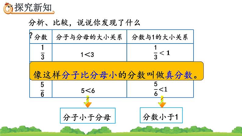 4.2.1 《真分数、假分数的意义和特征》精品课件第5页