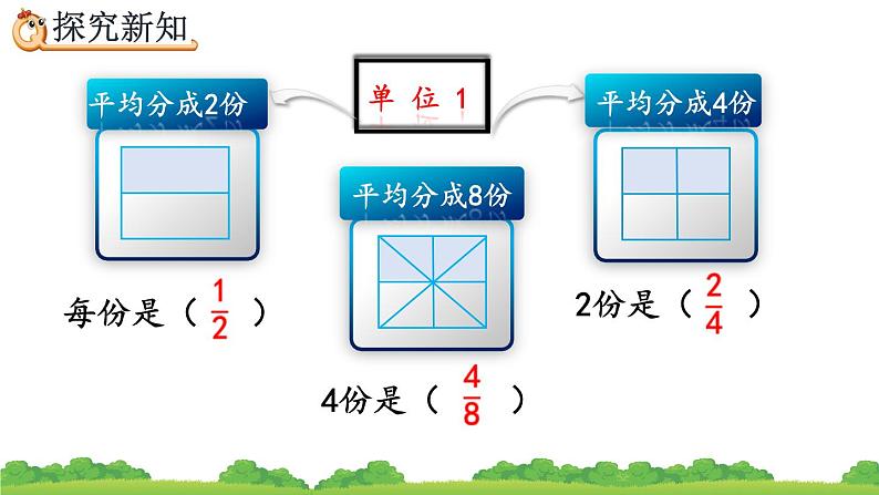 4.3.1 《分数的基本性质》精品课件第6页