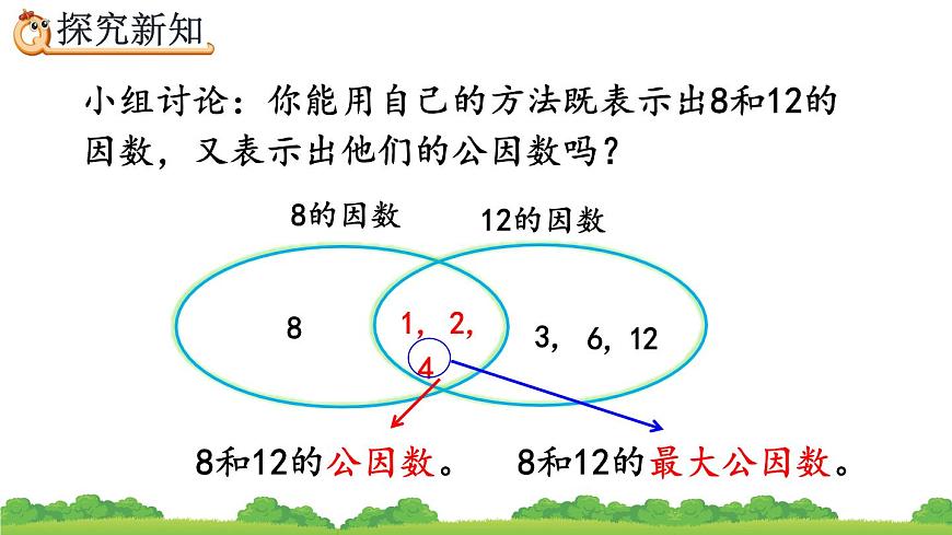 4.4.1 《最大公因數(shù)及其求法》精品課件第6頁
