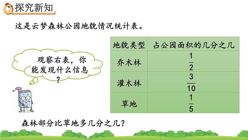 6.3.1 《分数加减混合运算》精品课件04