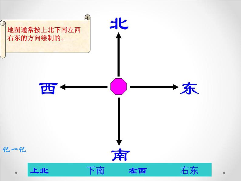 3.1 认识东南西北 课时3 教学课件 (含练习和答案)03