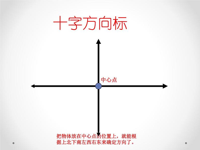 3.1 认识东南西北 课时3 教学课件 (含练习和答案)04