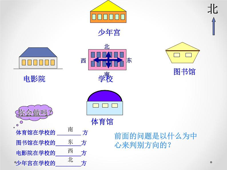 3.1 认识东南西北 课时3 教学课件 (含练习和答案)06
