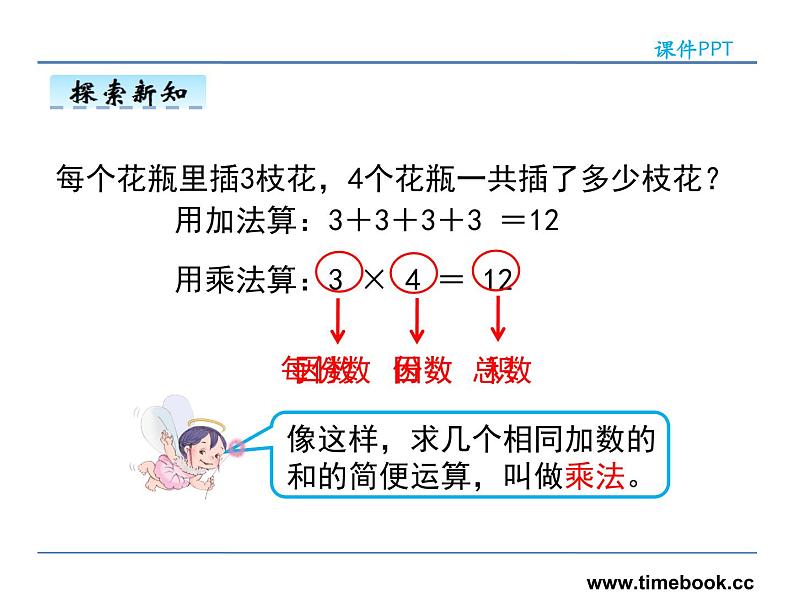 1.2乘、除法——课件07