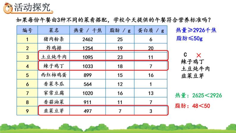 小学数学 人教版 四年级下册 营养午餐