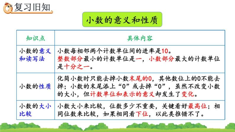 10.5 练习二十五、精品课件06