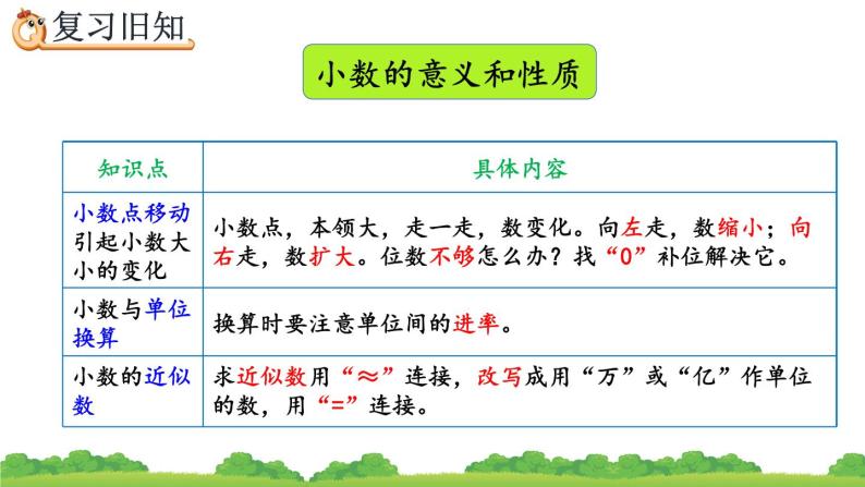 10.5 练习二十五、精品课件07