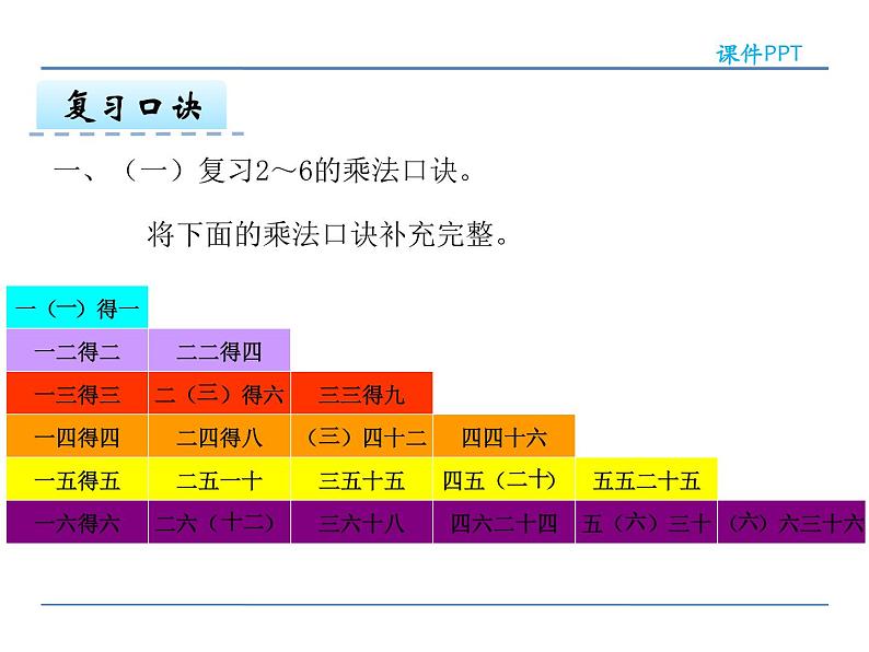 2.8 整理与复习——课件第4页