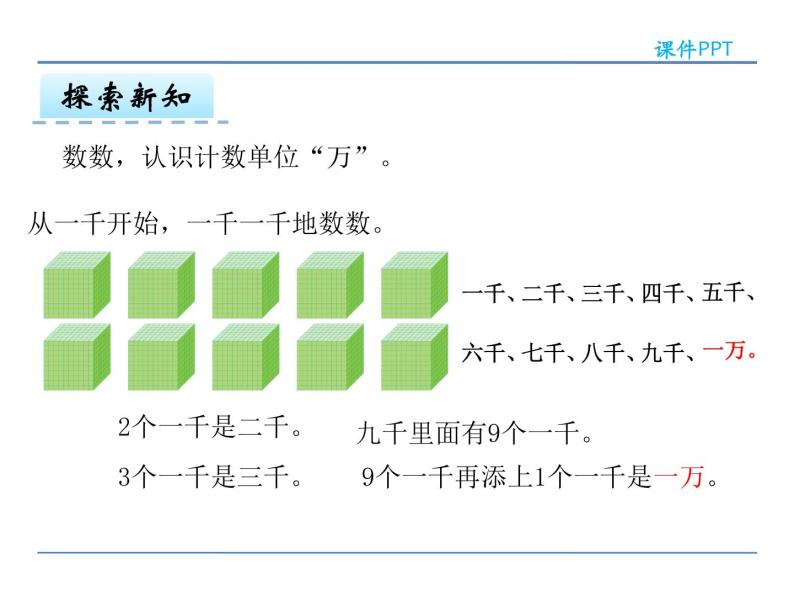 7.4 10000以内数的认识——课件06