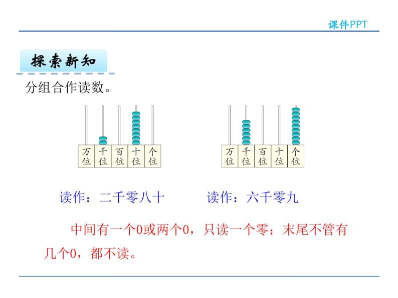 7.5 10000以内数的读法、写法——课件05