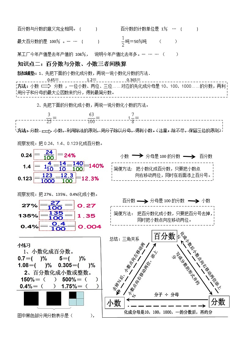 苏教版六年级上册第6单元:百分数 单元总结与练习第2页