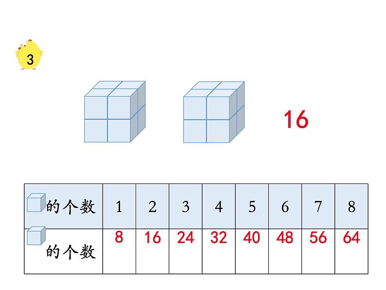 苏教版二上数学教学课件第4课时 8的乘法口诀第4页