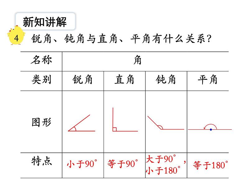 第4课时 《角的分类和画法》PPT课件 (1)06