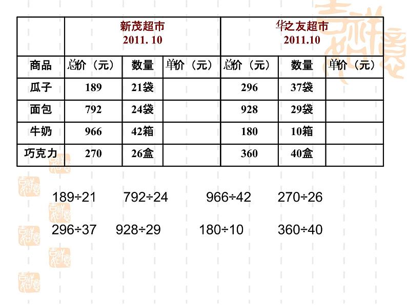 人教版数学四年级上册第六单元《除数是两位数的除法》复习课件第2页