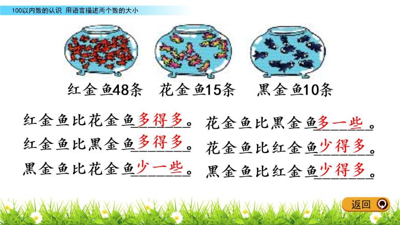 3.7《用语言描述两个数的大小》PPT课件 冀教版数学小学一年级下册06