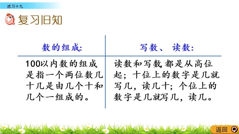 9.6《练习十九》PPT课件 西师大版数学小学一年级下册02