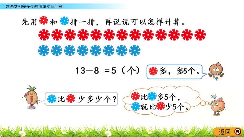 4.12《求两数相差多少的简单实际问题》PPT课件 苏教版数学小学一年级下册04