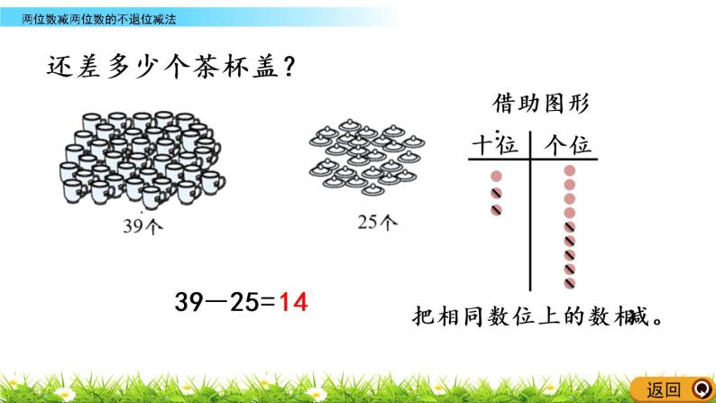 4.9《两位数减两位数的不退位减法》PPT课件 西师大版数学小学一年级下册04