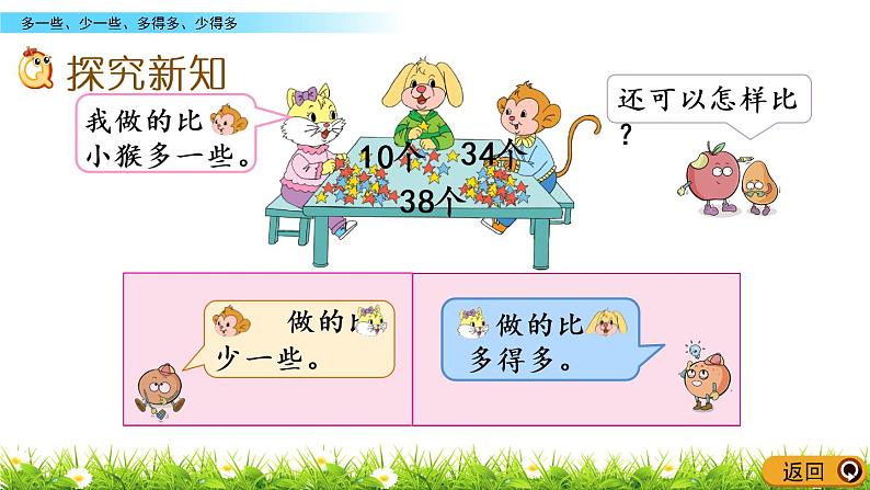 3.7《多一些、少一些、多得多、少得多》PPT课件 苏教版数学小学一年级下册03