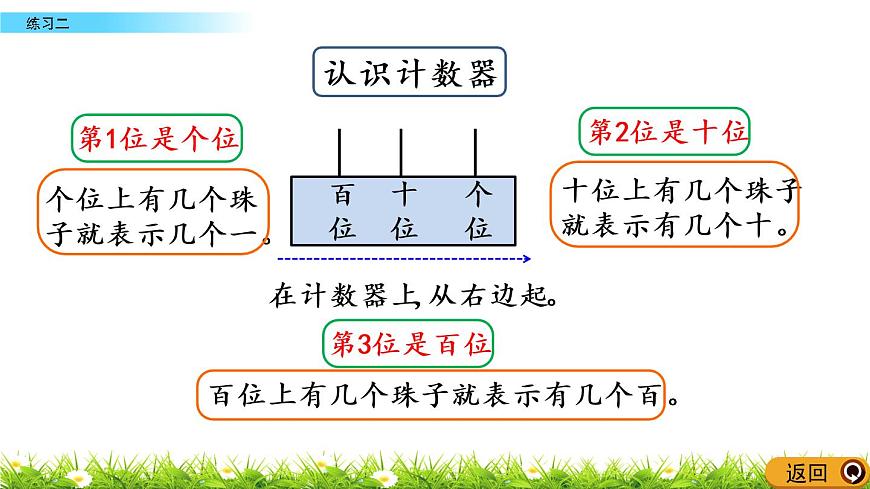 1.6《練習二》PPT課件 西師大版數(shù)學小學一年級下冊第3頁