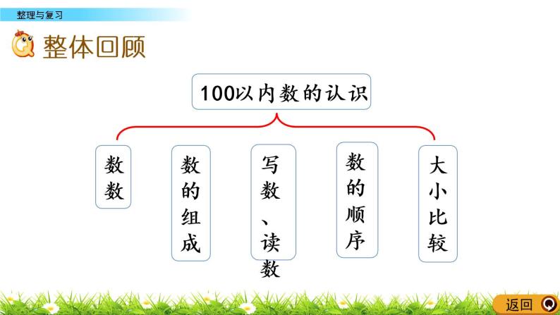 1.10《整理与复习》PPT课件 西师大版数学小学一年级下册02