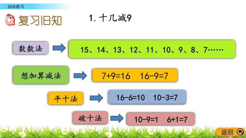 1.5《综合练习》PPT课件 青岛版（六三制）版数学小学一年级下册02