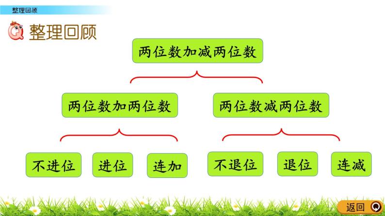 7.6《回顾整理》PPT课件 青岛版（六三制）版数学小学一年级下册02