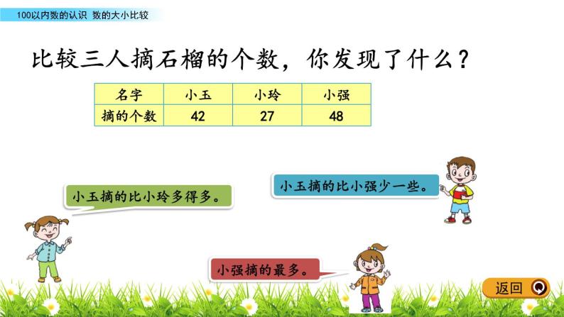 2.2《数的大小比较》PPT课件 青岛版（五四制）版数学小学一年级下册06