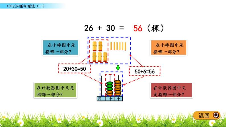 4.1《两位数加一位数和两位数加整十数的不进位加法》PPT课件 青岛版（五四制）版数学小学一年级下册08