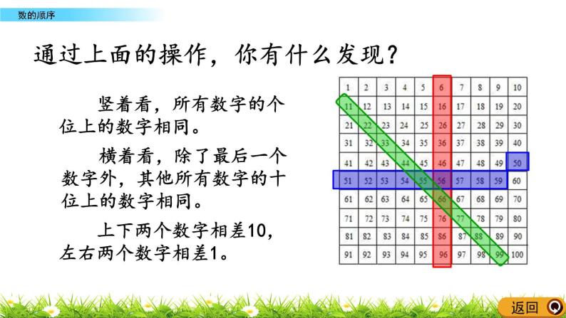 1.4《数的顺序》PPT课件 北京版数学小学一年级下册05