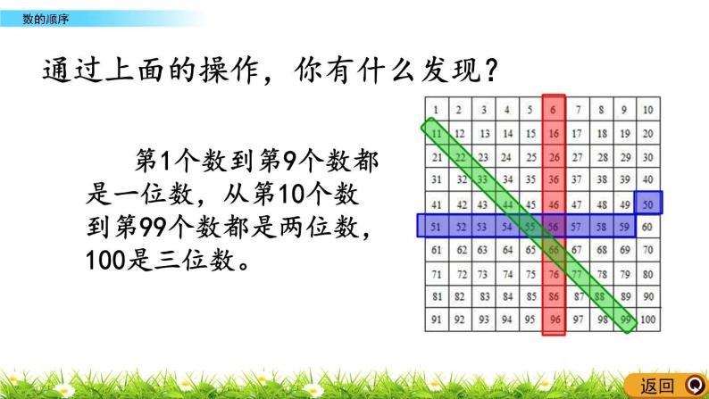 1.4《数的顺序》PPT课件 北京版数学小学一年级下册06
