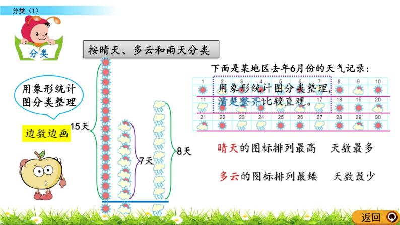 6.1《分类（1）》PPT课件 北京版数学小学一年级下册04