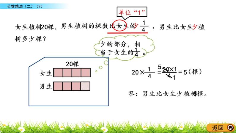 3.4《分数乘法（二）（2）》PPT课件 北师大版数学五下05