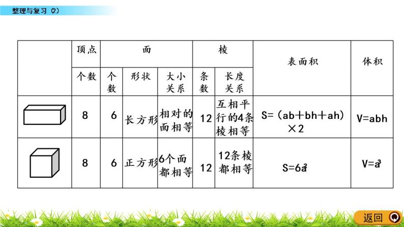 整理与复习.2《整理与复习（2）》PPT课件 北师大版数学五下04