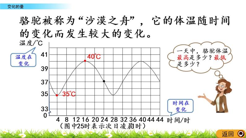 4.1《变化的量》PPT课件 北师大版 六年级数学下册04