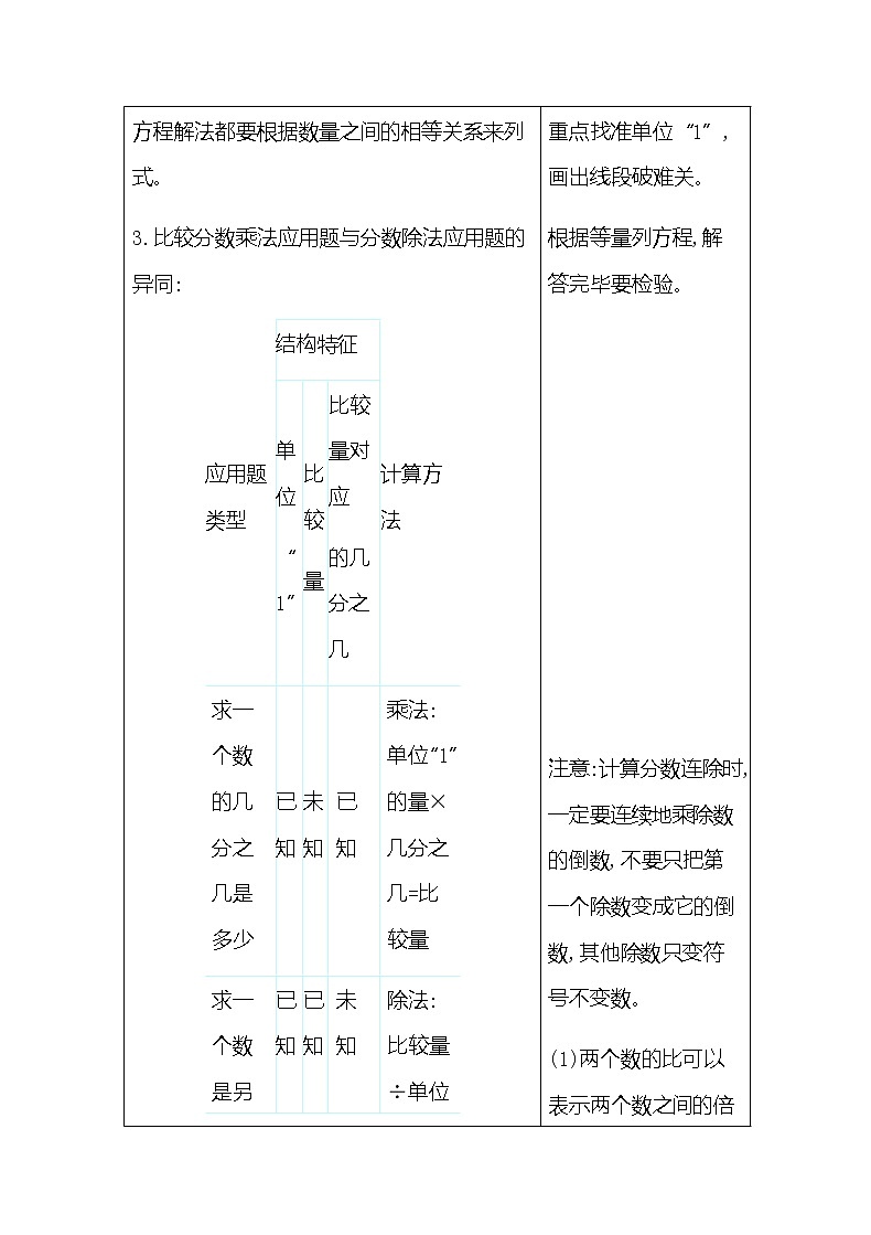 20秋苏教版数学六年级上册第三单元 分数除法三 分数除法 知识清单03