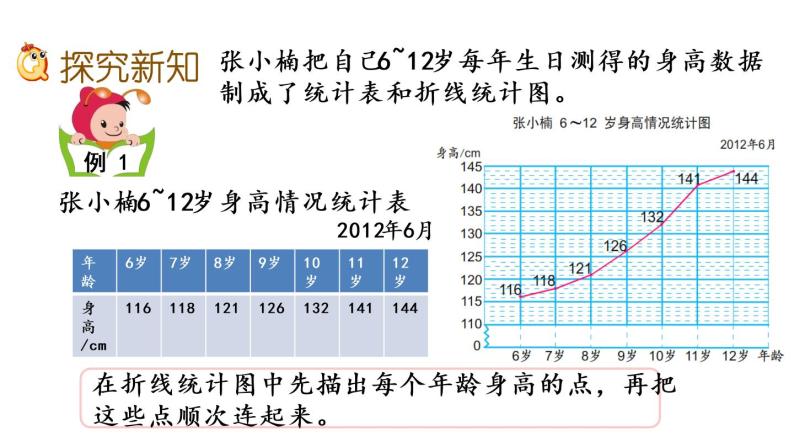 2021春苏教版数学五年级下册第二单元 折线统计图（课件）2.1 单式折线统计图03