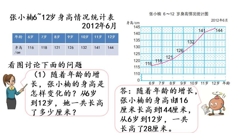 2021春苏教版数学五年级下册第二单元 折线统计图（课件）2.1 单式折线统计图04
