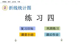 2021春苏教版数学五年级下册第二单元 折线统计图（课件）2.3 练习四