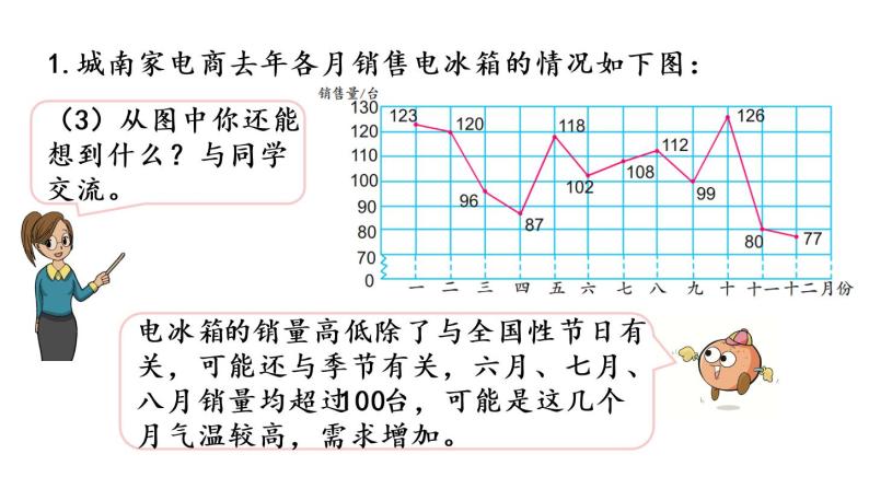 2021春苏教版数学五年级下册第二单元 折线统计图（课件）2.3 练习四06