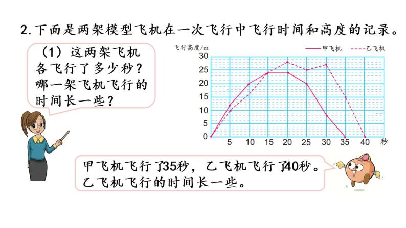 2021春苏教版数学五年级下册第二单元 折线统计图（课件）2.3 练习四07