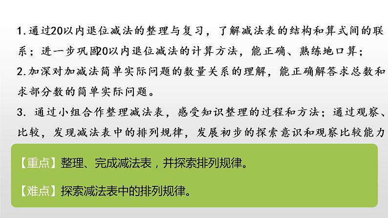 一年级下册数学课件1.20以内的退位减法4.复习苏教版(2014秋) (共27张PPT)02