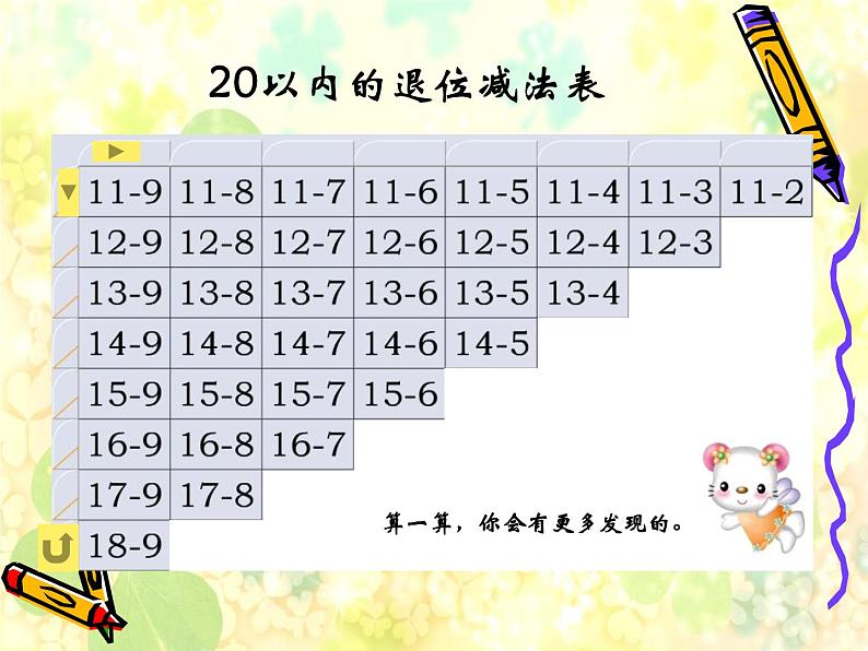 一年级下册数学优秀课件-1.1.20以内的退位减法7《20以内的退位减法复习》苏教版(2014秋) (共16张PPT)06