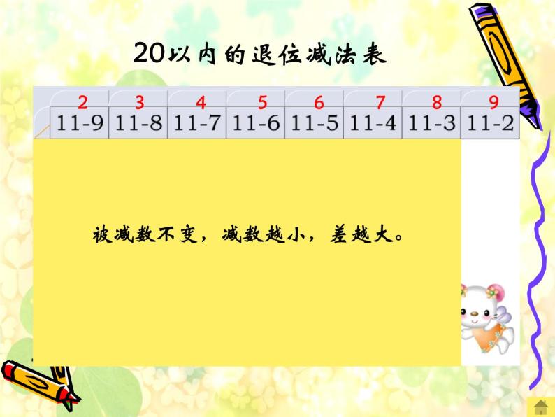 一年级下册数学优秀课件-1.1.20以内的退位减法7《20以内的退位减法复习》苏教版（2014秋） (共16张PPT)07