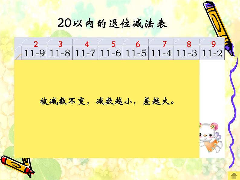 一年级下册数学优秀课件-1.1.20以内的退位减法7《20以内的退位减法复习》苏教版(2014秋) (共16张PPT)07