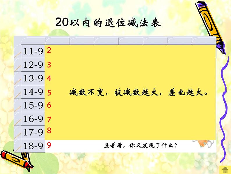 一年级下册数学优秀课件-1.1.20以内的退位减法7《20以内的退位减法复习》苏教版(2014秋) (共16张PPT)08