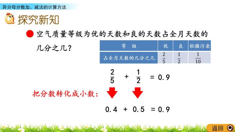 5.2《异分母分数加、减法的计算方法》PPT课件 青岛版（六三制）版 五年级数学下册04