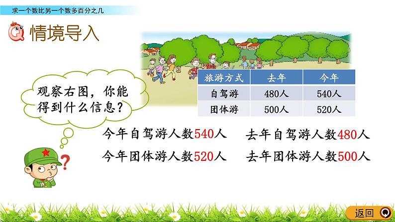 1.1《求一个数比另一个数多百分之几》PPT课件 青岛版(六三制)版 六年级数学下册02